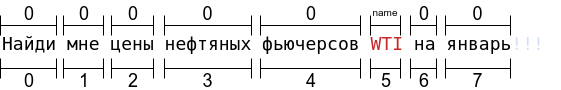 Распознавание сущностей